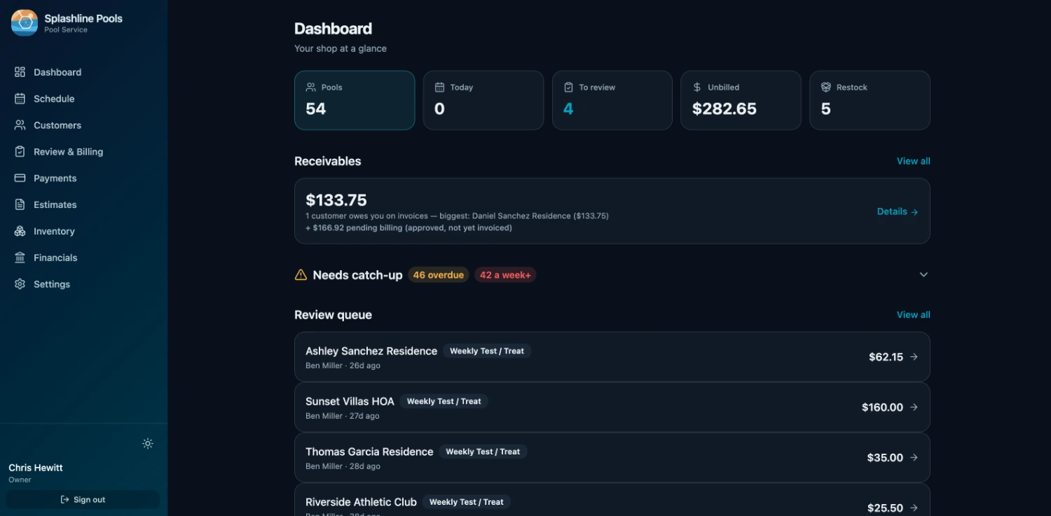 OrbitOps Pro owner dashboard: stat cards for pools, today's visits, items to review, unbilled total and restock, above a receivables summary and the visit review queue.